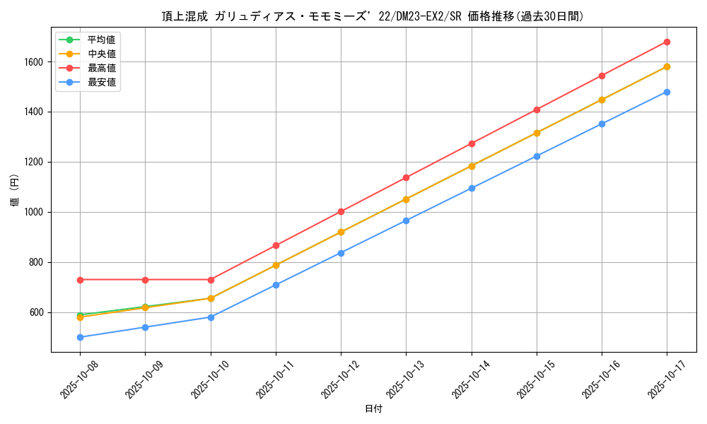 card_60283_series_65401_rarity_101779_graph