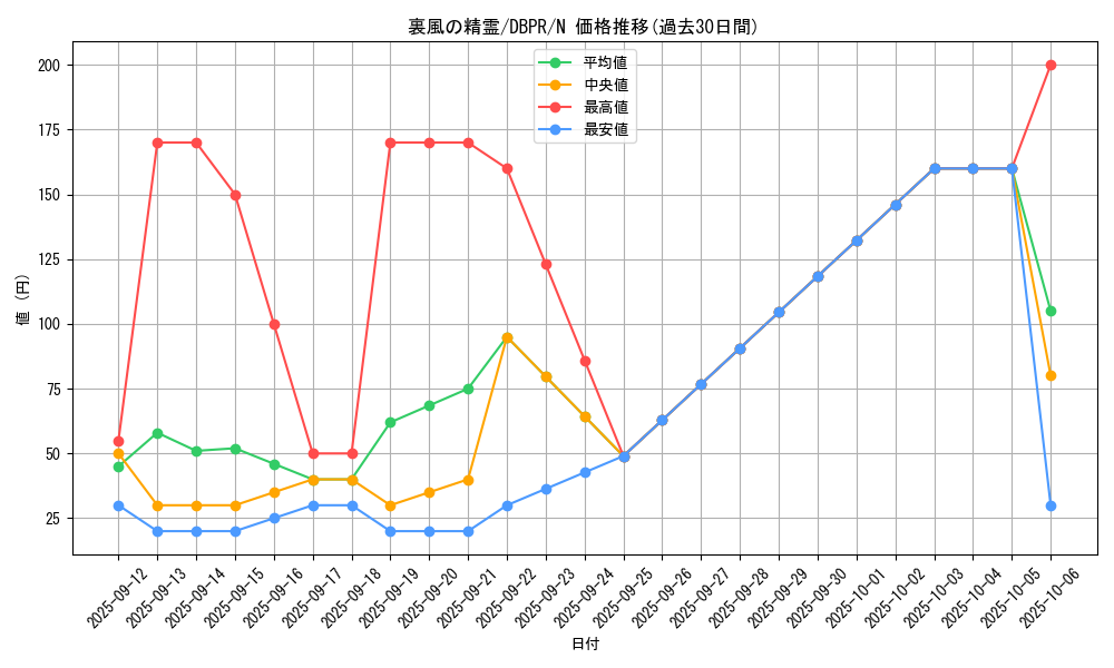 card_6029_series_1_rarity_1_graph