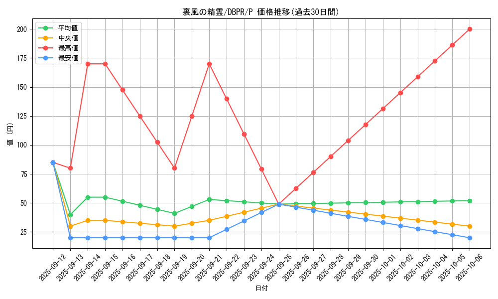 card_6029_series_1_rarity_2_graph