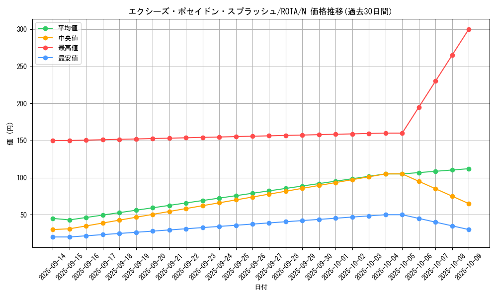 card_602_series_1106_rarity_1_graph