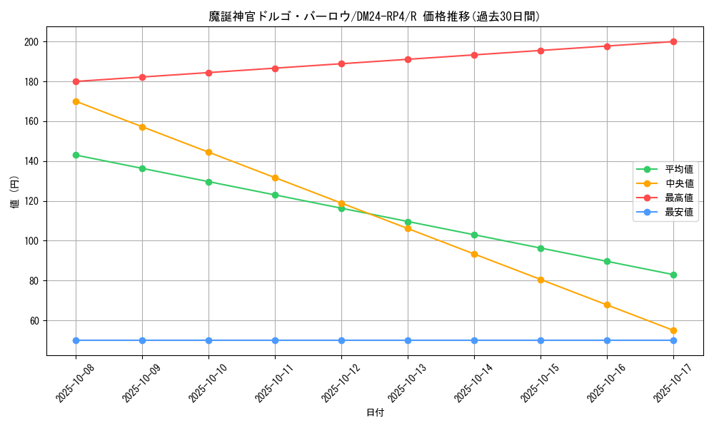card_60312_series_65392_rarity_101829_graph