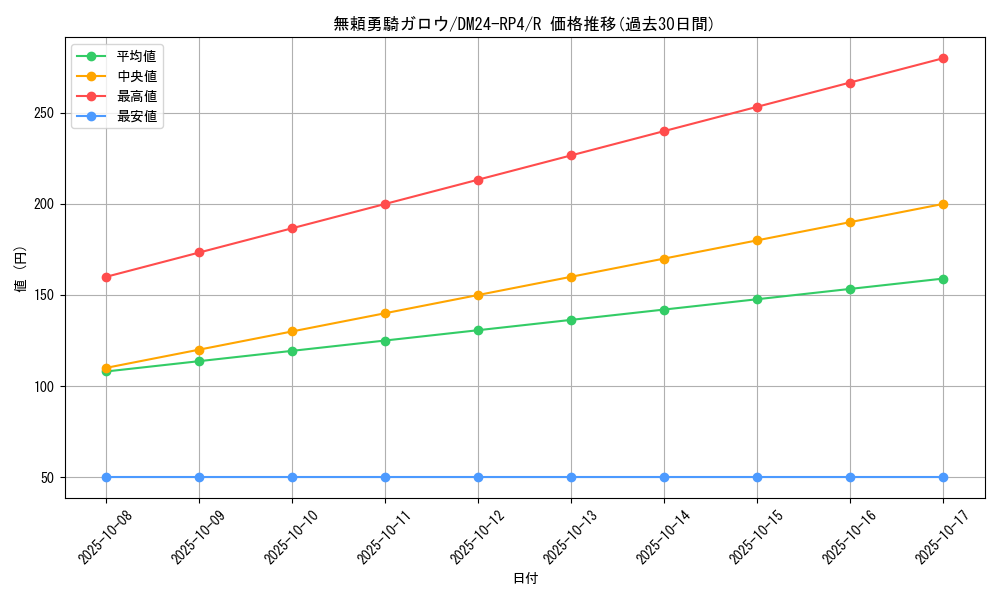 card_60314_series_65392_rarity_101829_graph