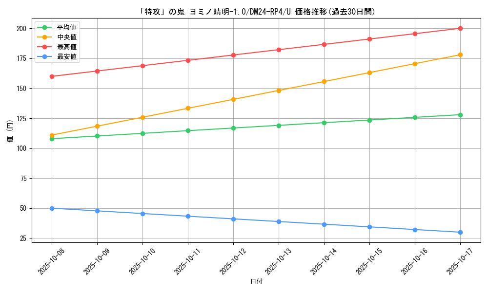 card_60336_series_65392_rarity_101855_graph