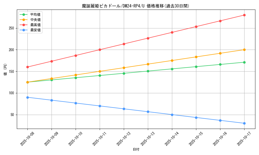 card_60337_series_65392_rarity_101855_graph