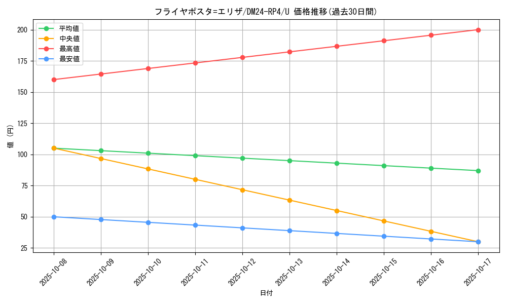 card_60354_series_65392_rarity_101855_graph