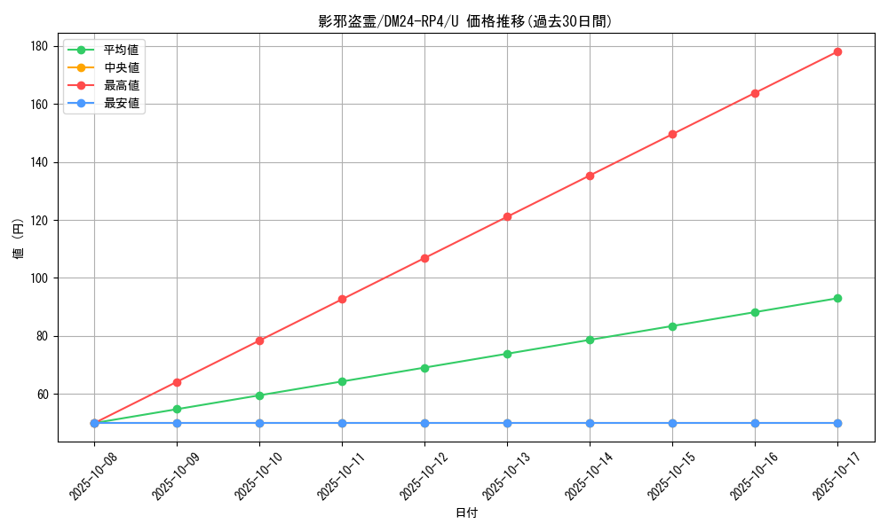 card_60355_series_65392_rarity_101855_graph