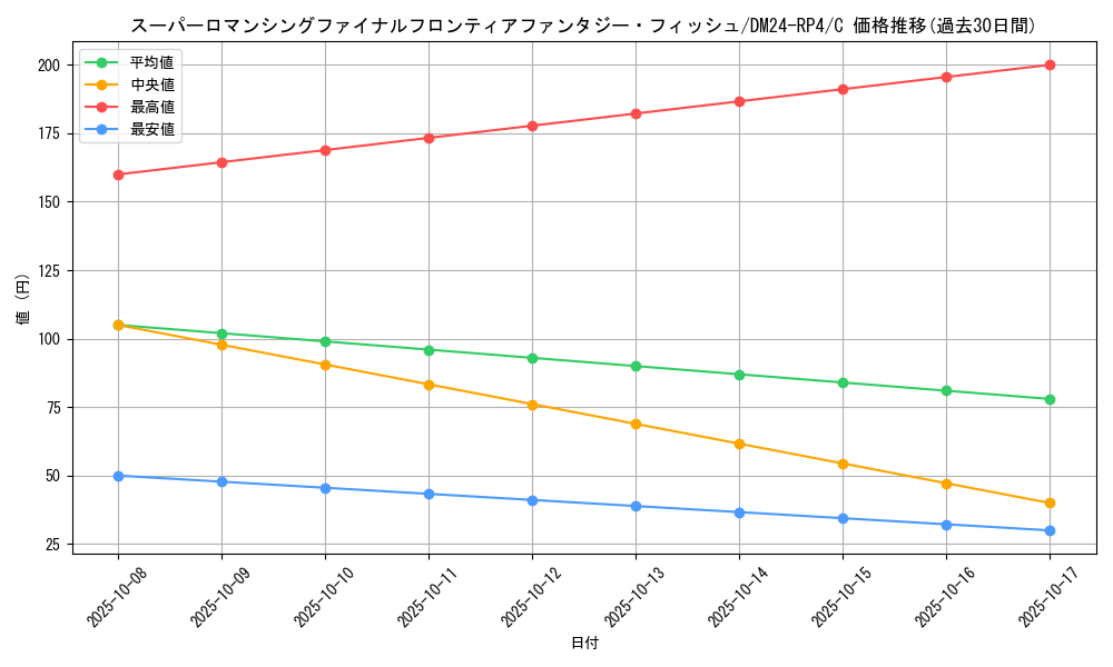 card_60361_series_65392_rarity_101888_graph