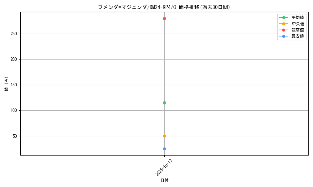 card_60367_series_65392_rarity_101888_graph