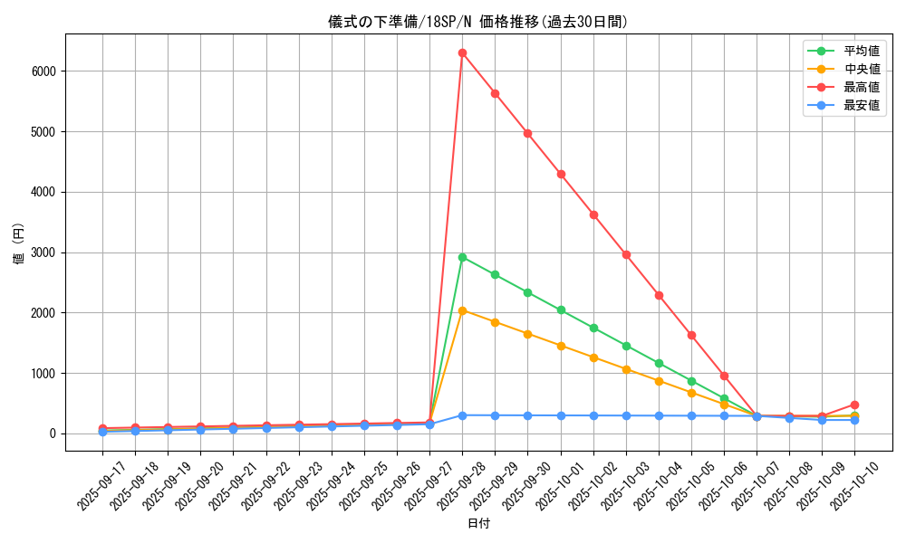 card_6036_series_10681_rarity_1_graph