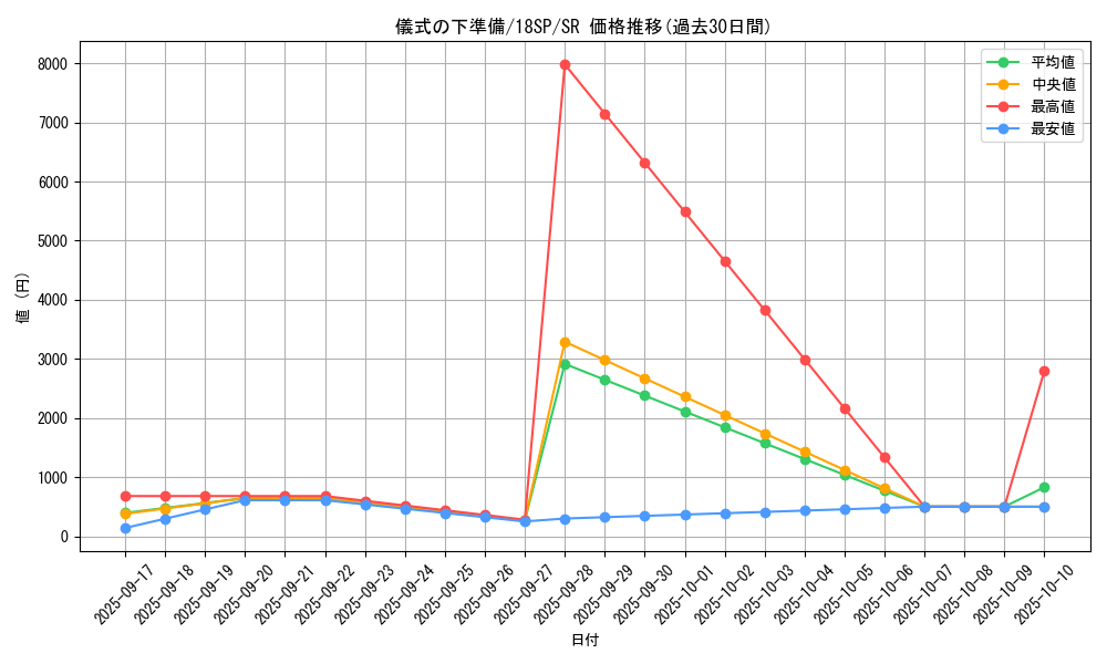 card_6036_series_10681_rarity_3_graph