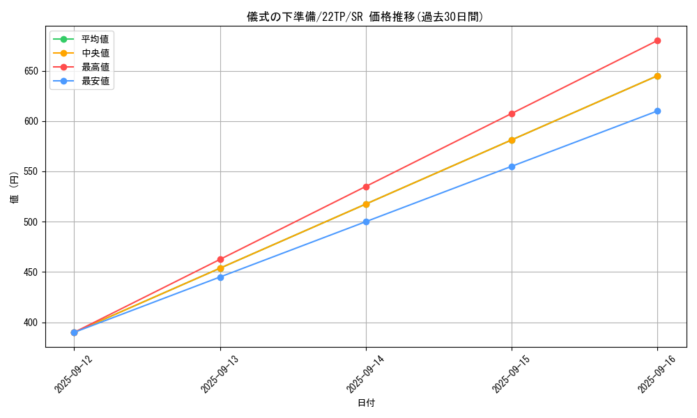 card_6036_series_11789_rarity_3_graph
