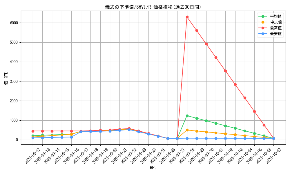 card_6036_series_13864_rarity_62_graph