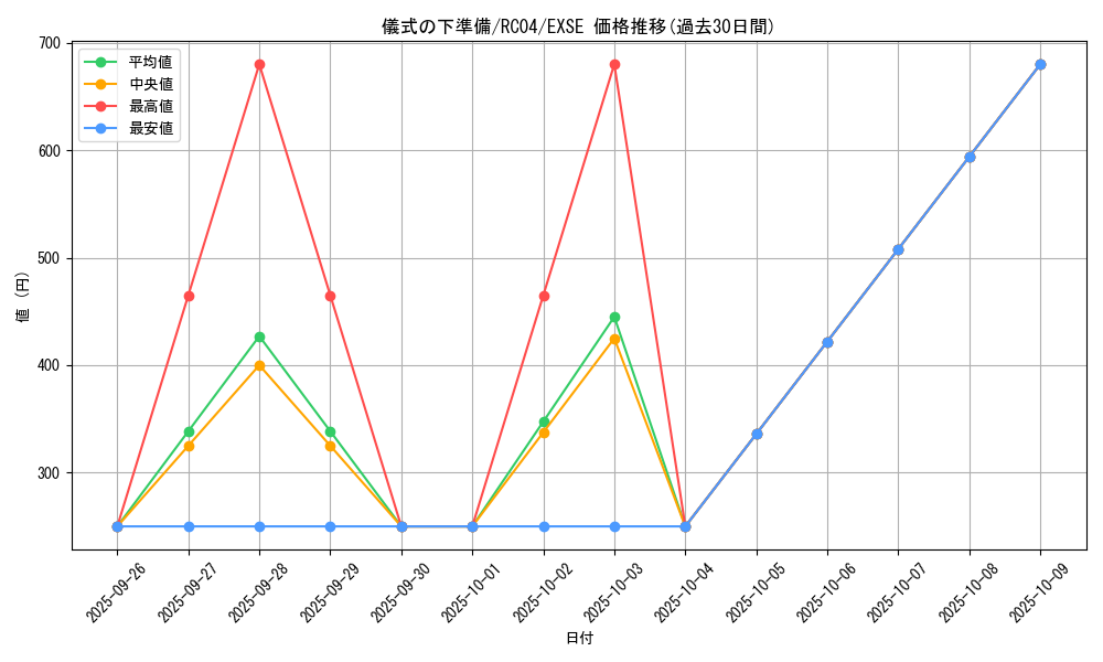 card_6036_series_5072_rarity_1021_graph