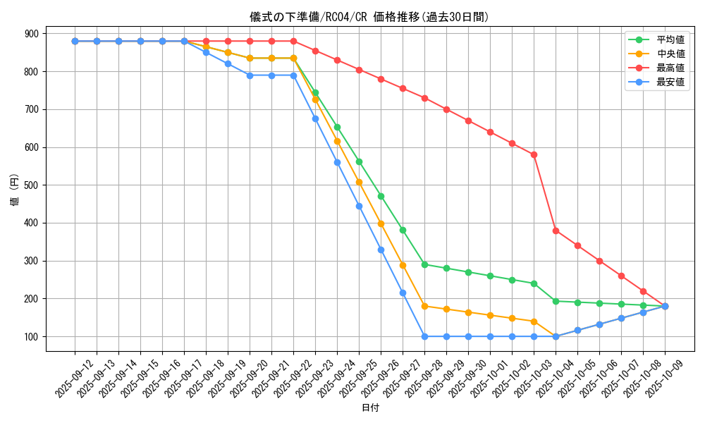 card_6036_series_5072_rarity_1299_graph