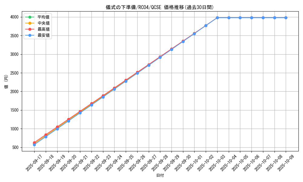 card_6036_series_5072_rarity_408_graph
