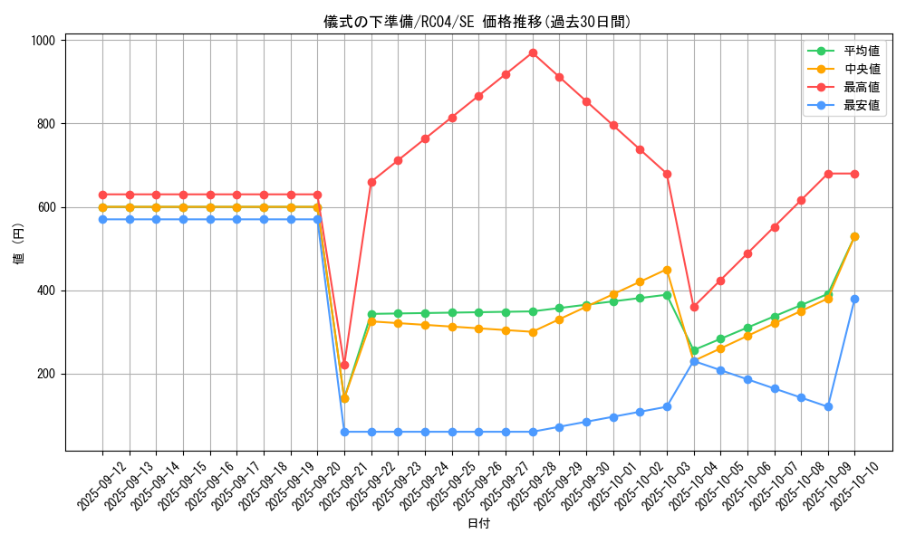 card_6036_series_5072_rarity_5_graph