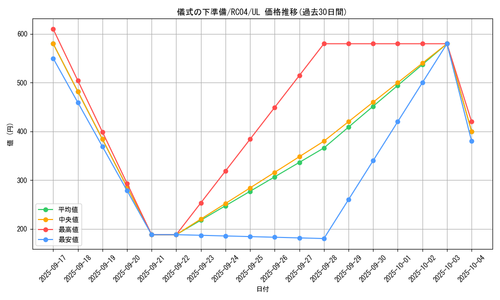 card_6036_series_5072_rarity_77_graph