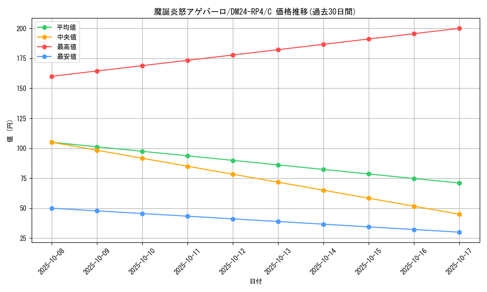 card_60370_series_65392_rarity_101888_graph