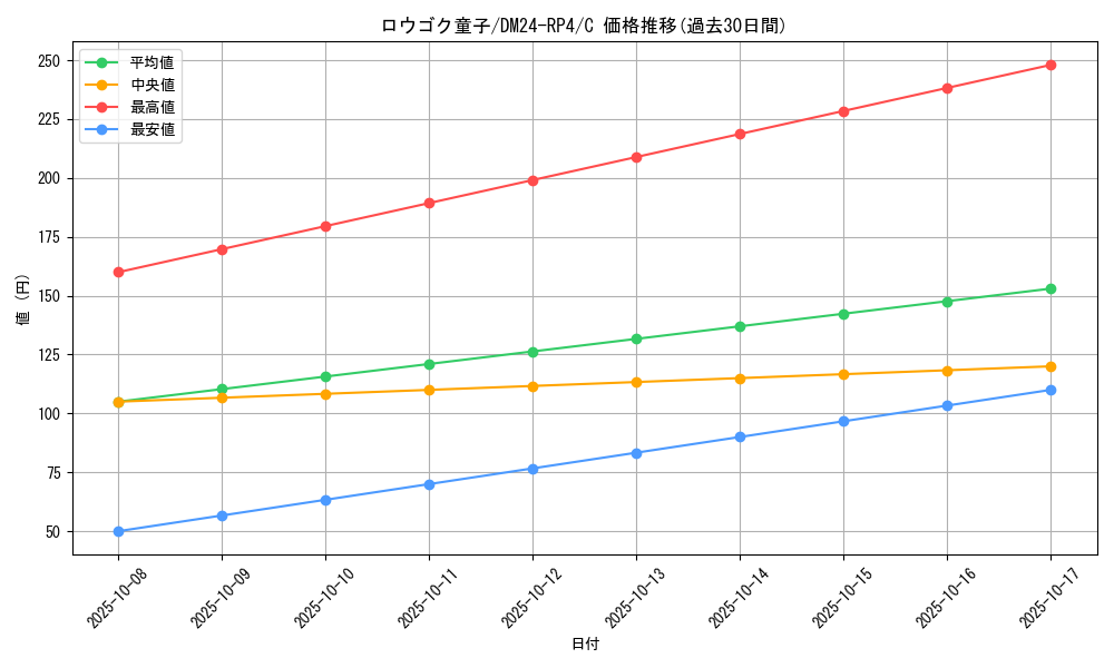 card_60372_series_65392_rarity_101888_graph