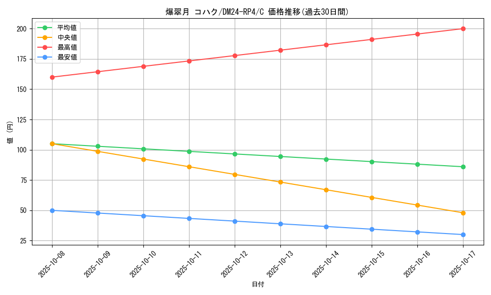 card_60375_series_65392_rarity_101888_graph