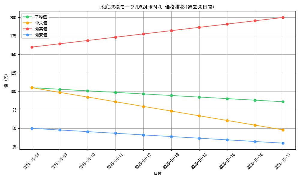 card_60376_series_65392_rarity_101888_graph
