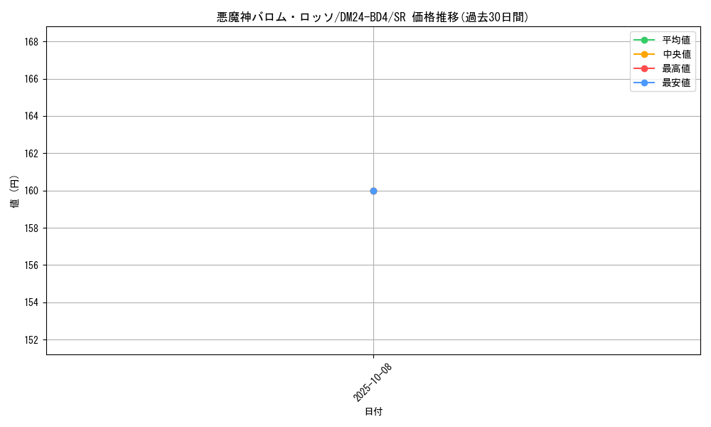 card_60383_series_65318_rarity_101779_graph