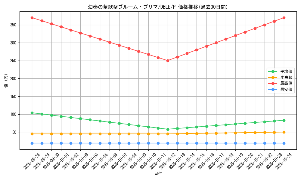 card_6038_series_12609_rarity_2_graph