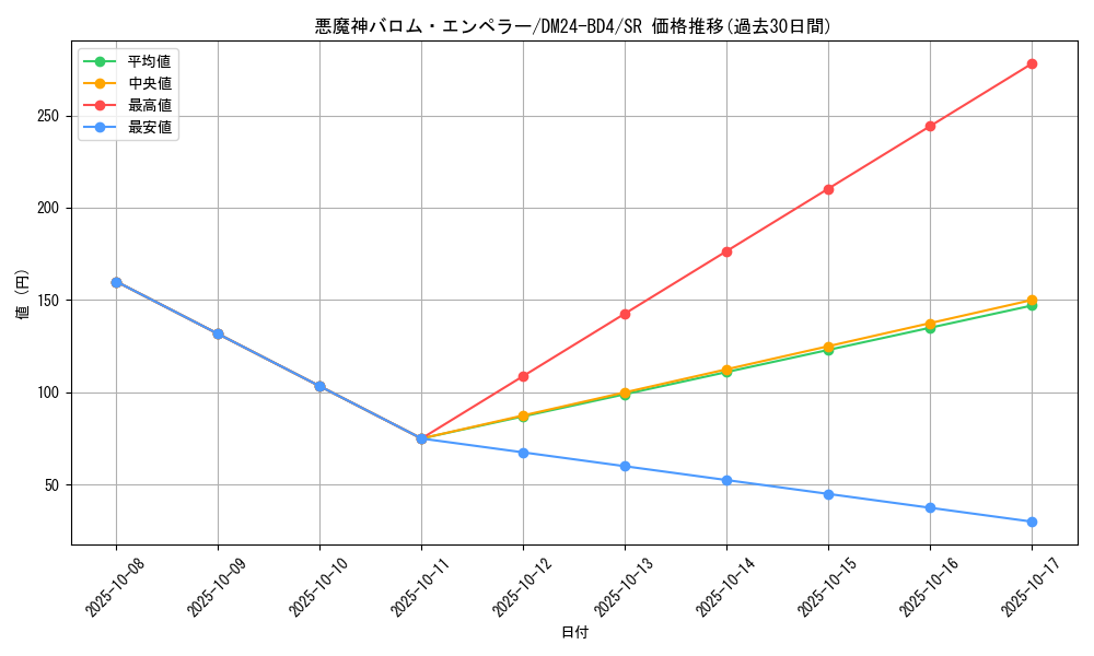 card_60391_series_65318_rarity_101779_graph