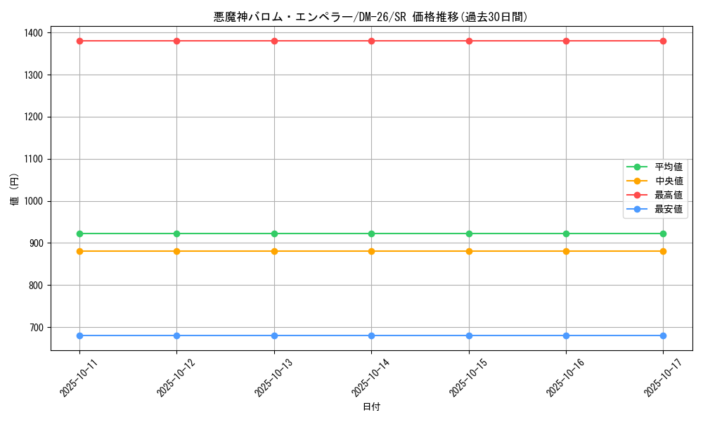 card_60391_series_65674_rarity_101779_graph