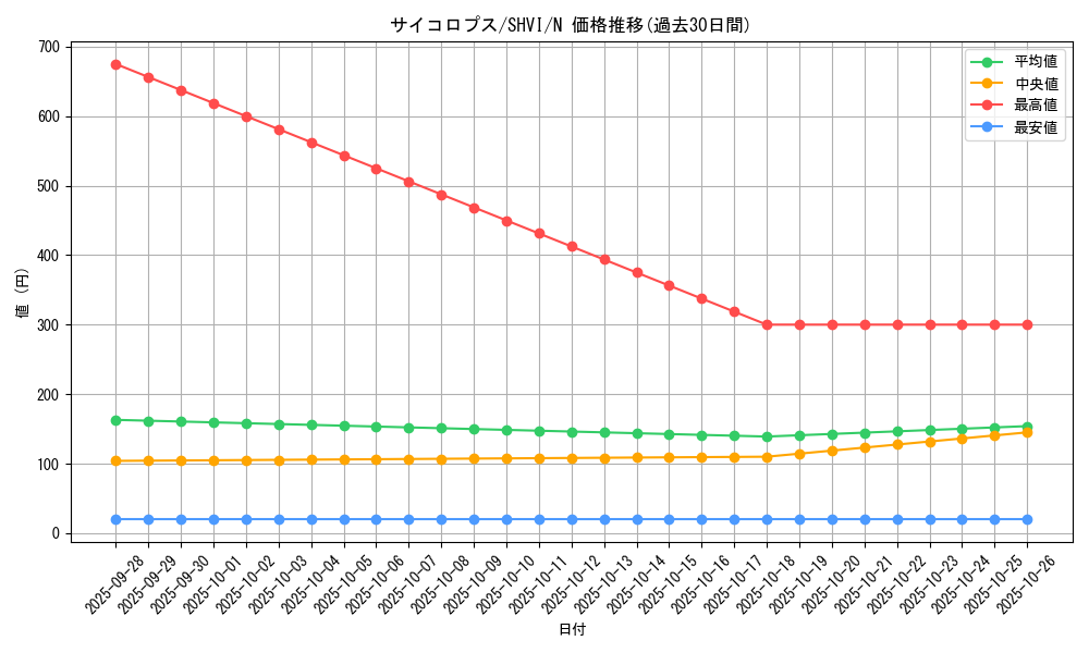 card_6039_series_13864_rarity_1_graph