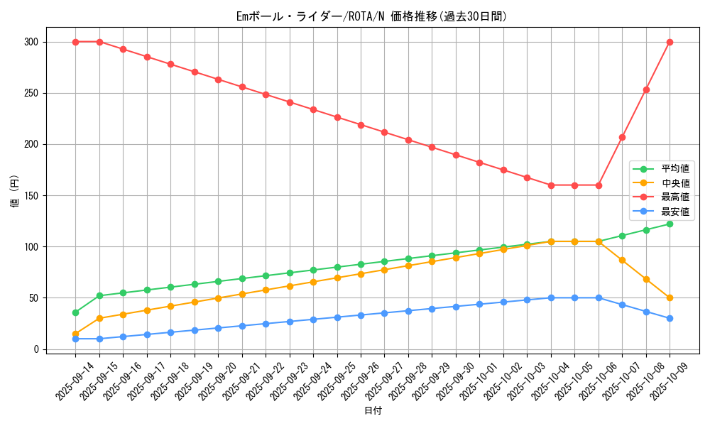 card_603_series_1106_rarity_1_graph