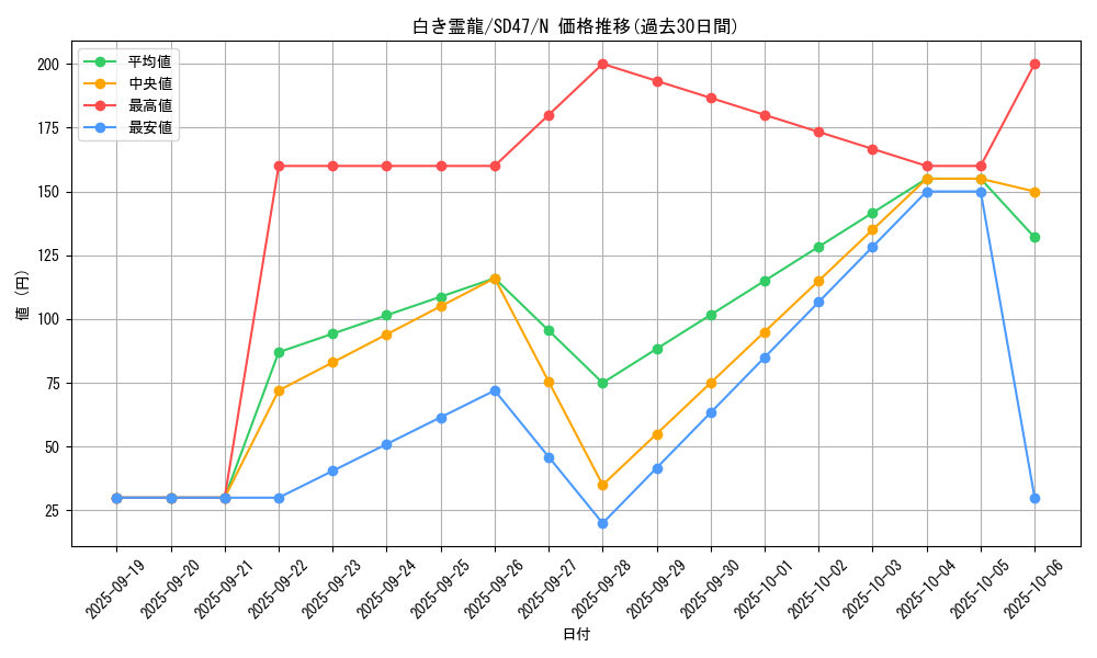 card_6041_series_1024_rarity_1_graph
