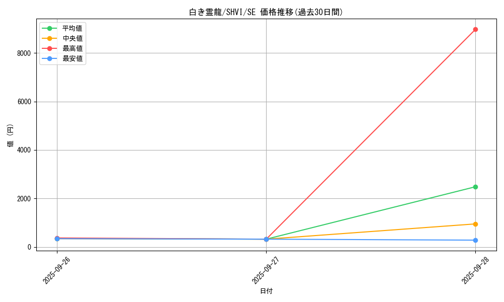 card_6041_series_13864_rarity_5_graph