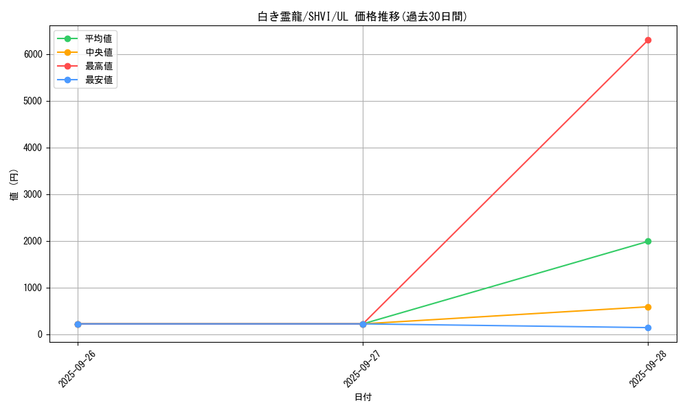 card_6041_series_13864_rarity_77_graph