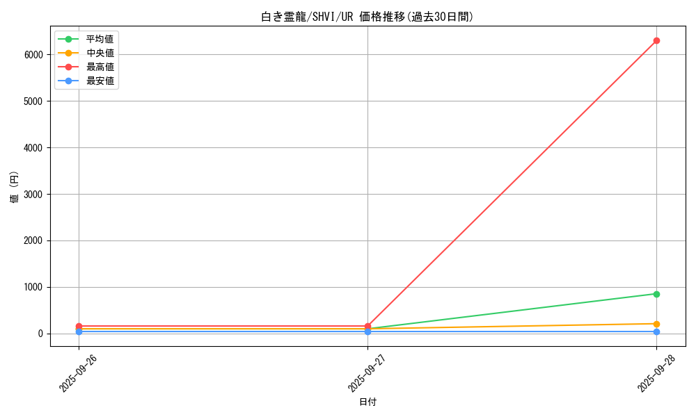 card_6041_series_13864_rarity_7_graph