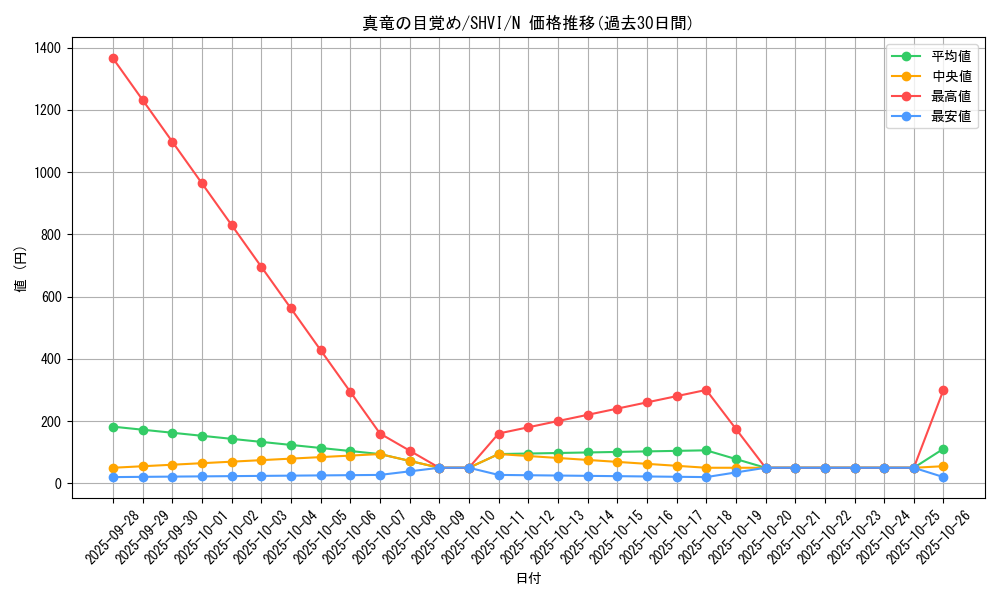 card_6042_series_13864_rarity_1_graph