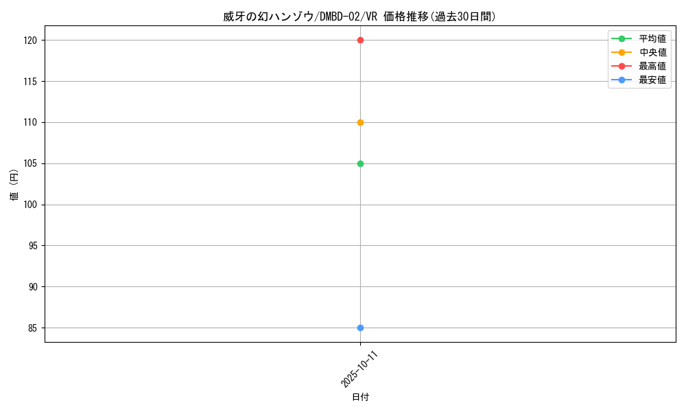 card_60430_series_65775_rarity_101809_graph