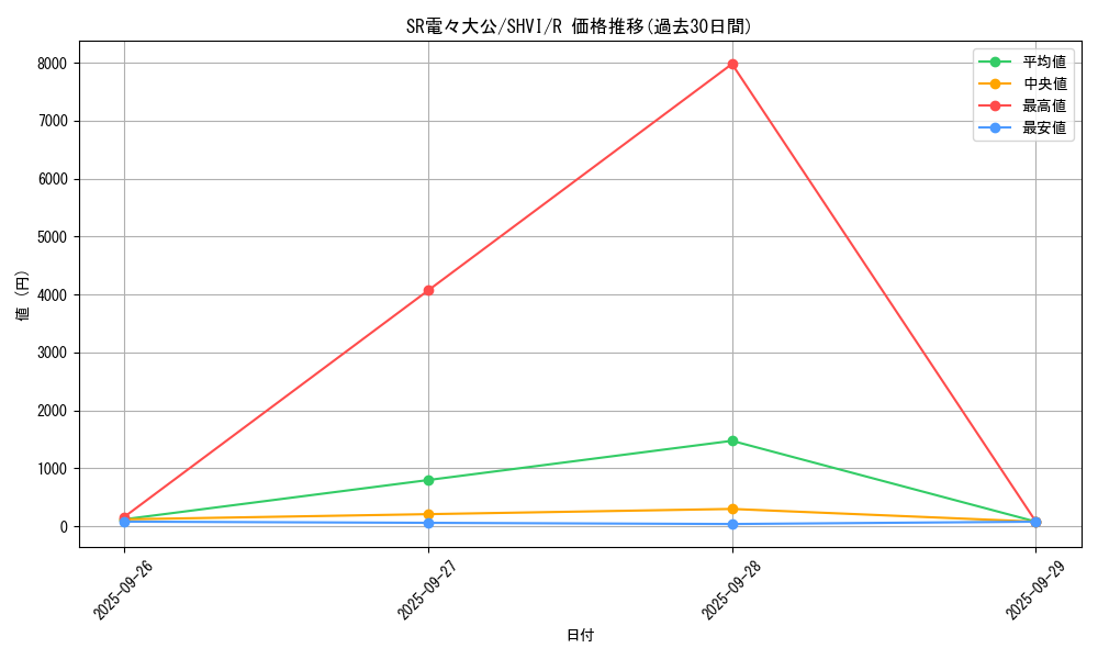 card_6043_series_13864_rarity_62_graph