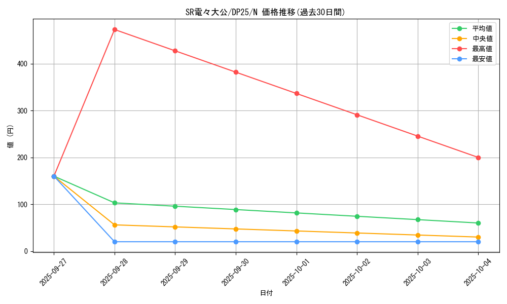 card_6043_series_5573_rarity_1_graph