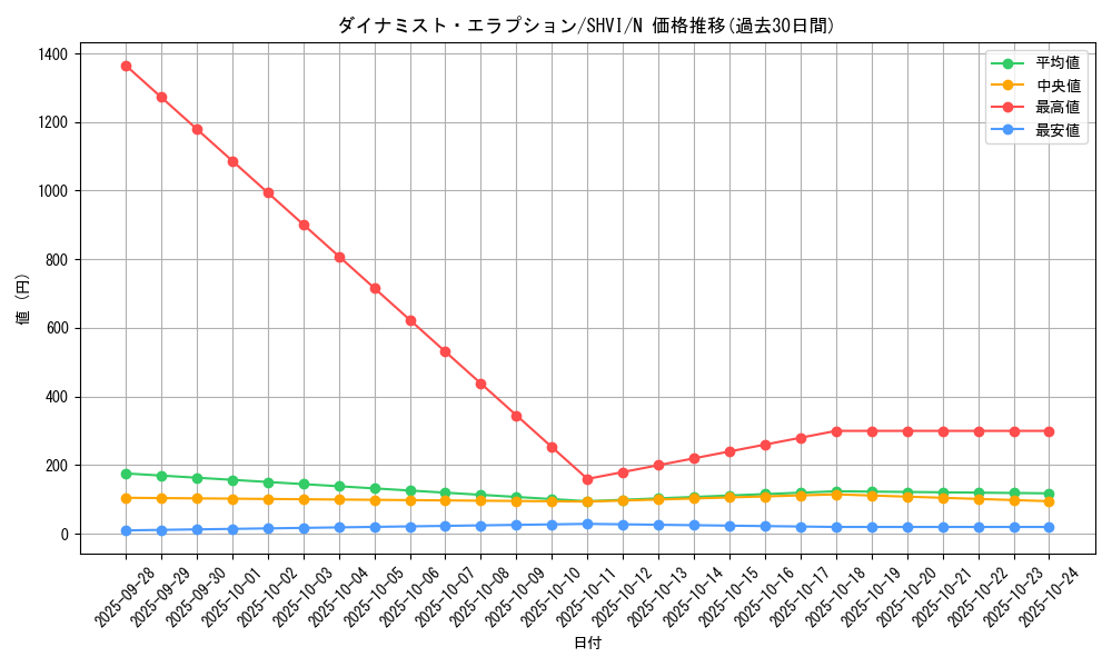 card_6045_series_13864_rarity_1_graph