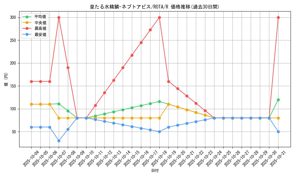 card_604_series_1106_rarity_62_graph