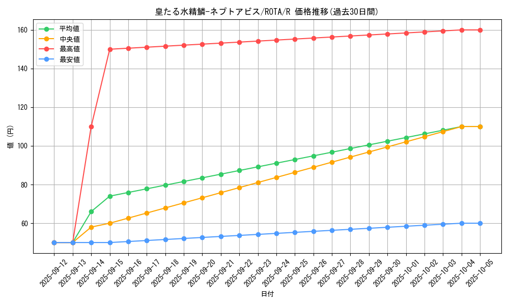 card_604_series_1106_rarity_62_graph