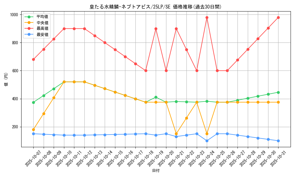 card_604_series_38573_rarity_5_graph