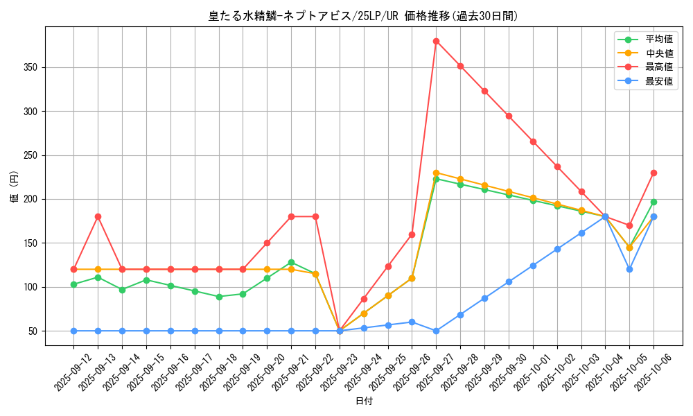 card_604_series_38573_rarity_7_graph