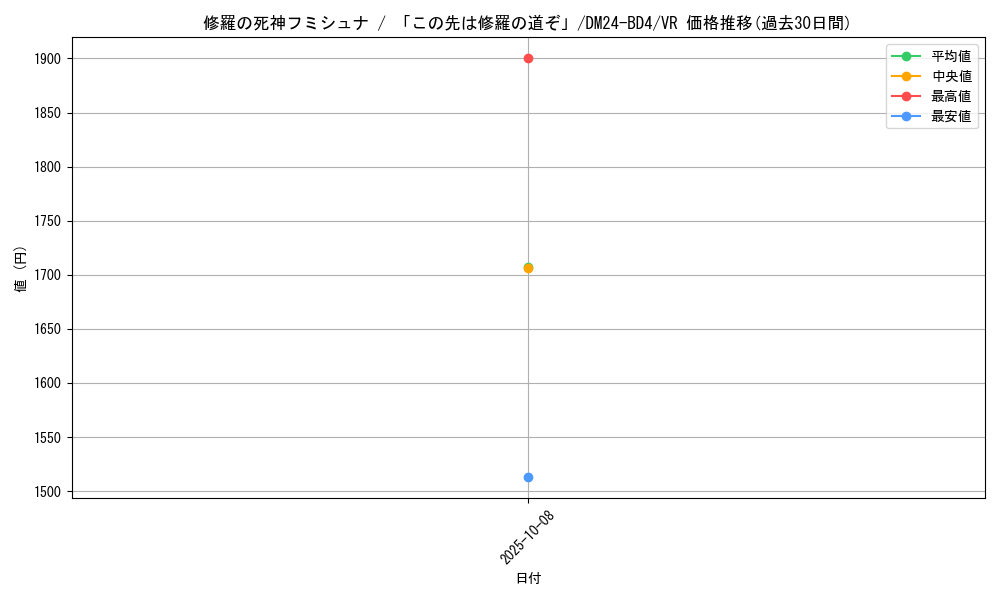 card_60531_series_65318_rarity_101809_graph