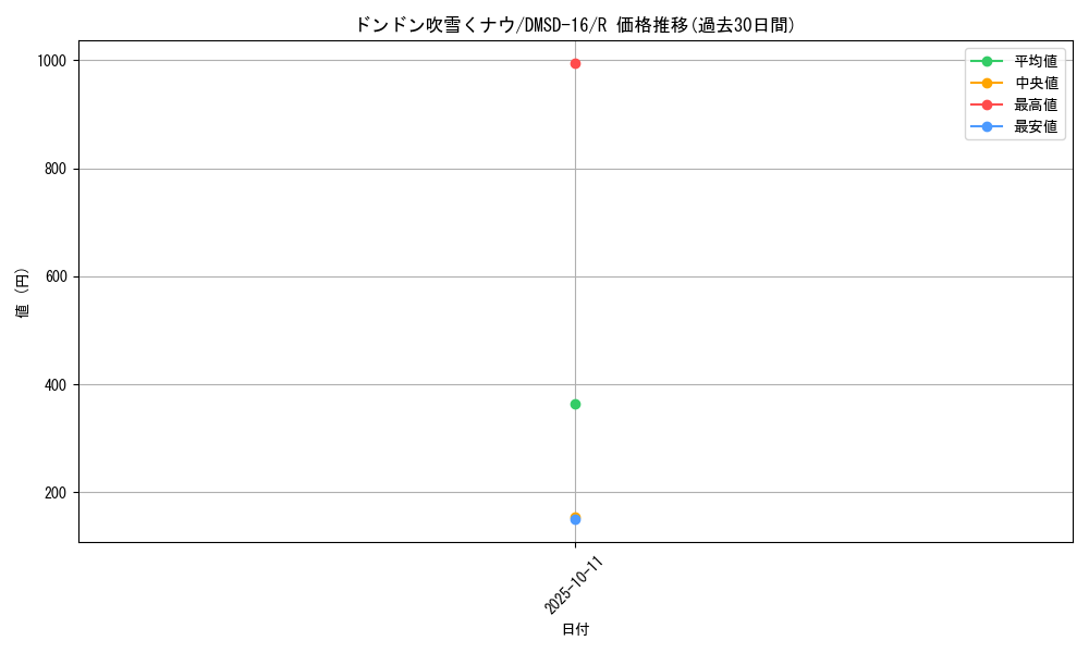 card_60547_series_65750_rarity_101829_graph