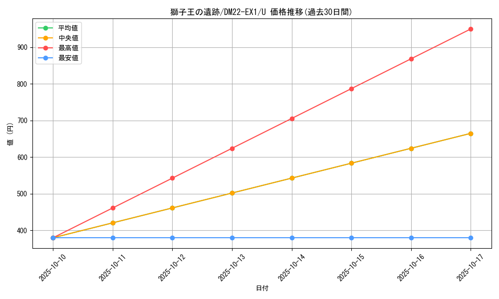 card_60552_series_65410_rarity_101855_graph