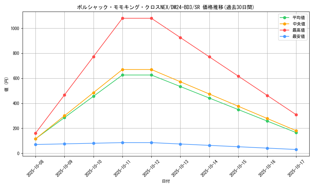 card_60559_series_65319_rarity_101779_graph