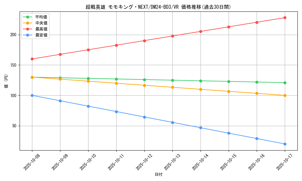 card_60561_series_65319_rarity_101809_graph