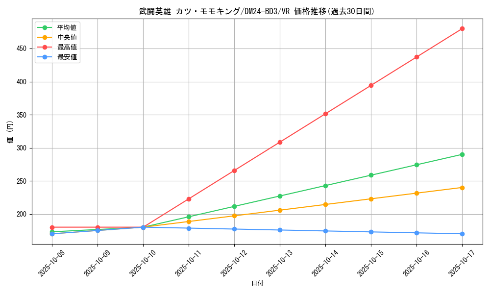 card_60562_series_65319_rarity_101809_graph
